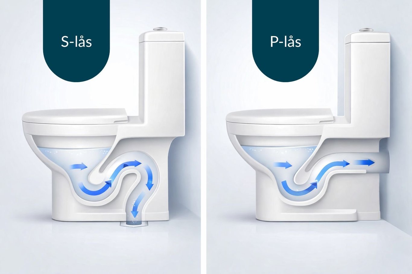 S-lås og P-lås toaletter